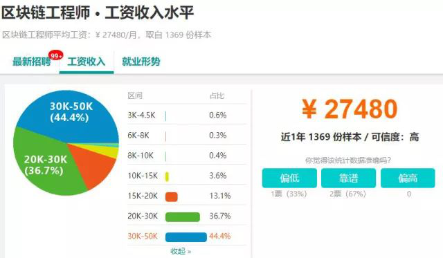 計算機科學與技術